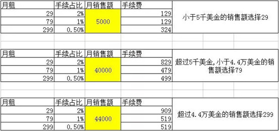 Shopify套餐价格